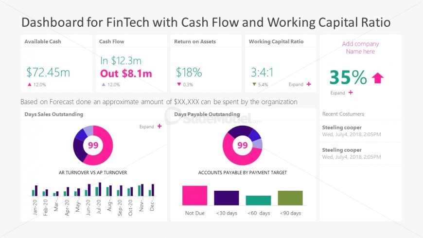 Dashboard for FinTech with Cash Flow and Working Capital Ratio 