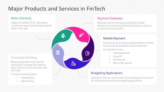 Major Products and Services in FinTech PPT