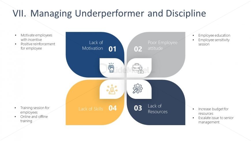 4 Steps Diagram of Underperformance and Disciplines 