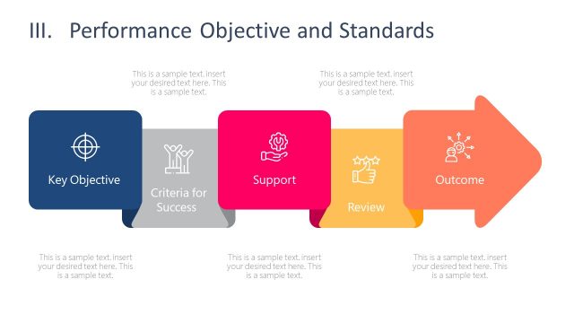 Performance Standards and Objectives PowerPoint