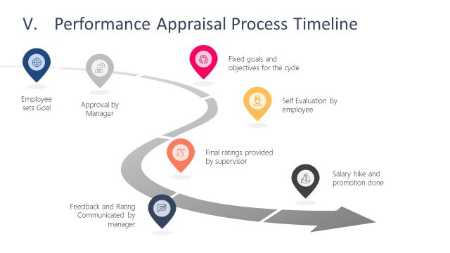 Performance Appraisal Timeline PowerPoint