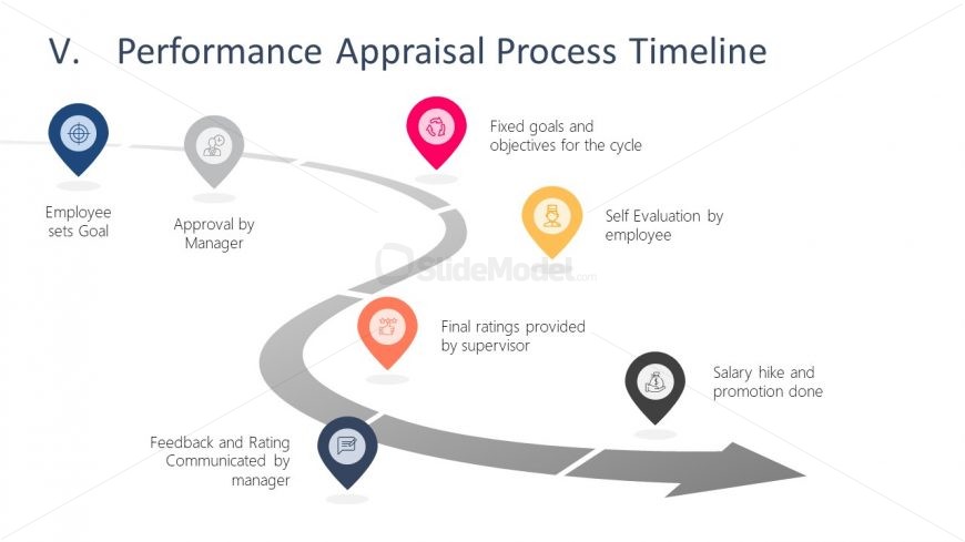 Curved Roadmap Template of Performance Timeline