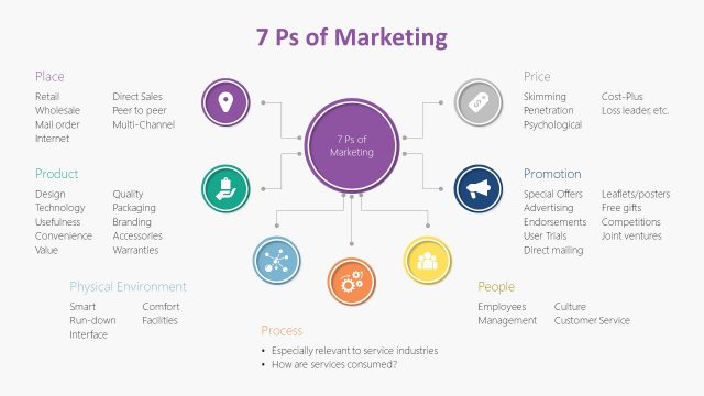 Infographic Design 7 Ps of Marketing PPT