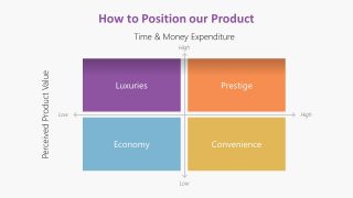 Marketing PowerPoint Product Positioning 