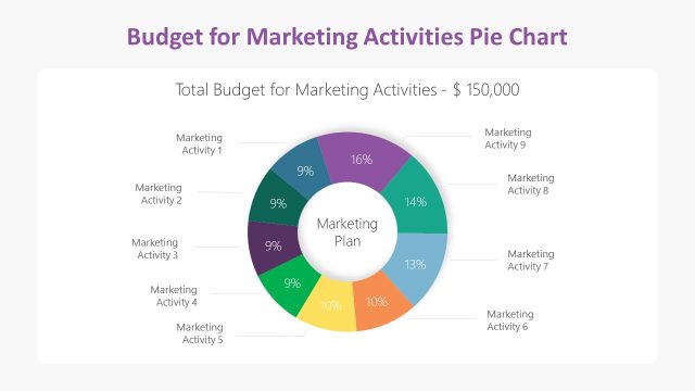 Chart for Market Activities Budget