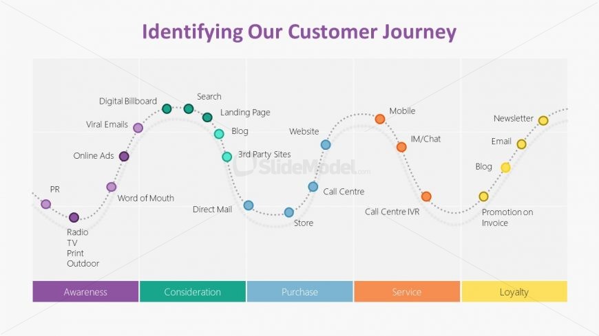 Graph of Customer Journey PowerPoint