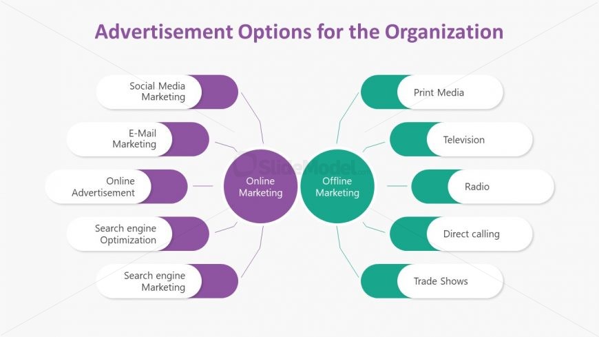 Components of Advertising Option Template