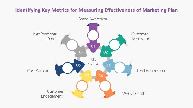 Key Metrics of Marketing Measures PowerPoint