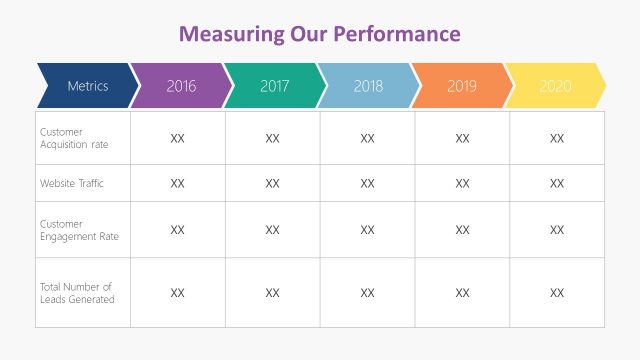 Table Measure Performance Template