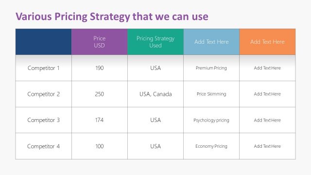 Pricing Strategy PowerPoint Table