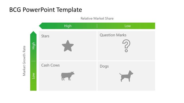 BCG Growth-share Matrix PowerPoint Template