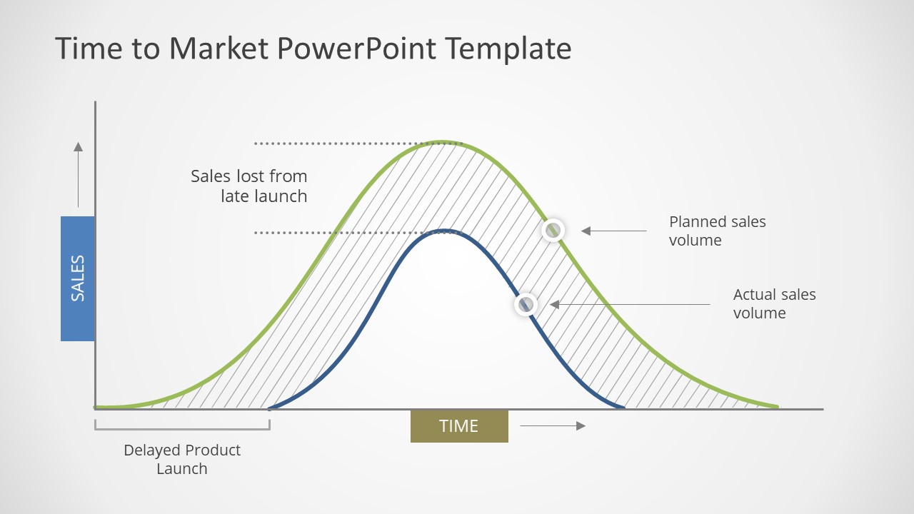 Curve Graph for Time to Market Presentation