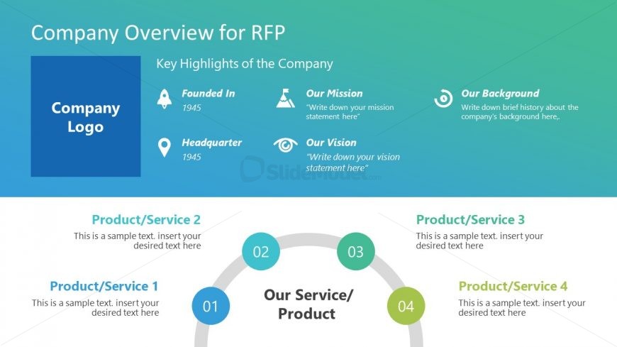 Presentation of RFP with Company Overview