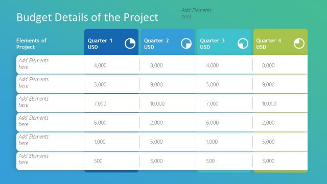 Budget Details Chart for RFP PowerPoint