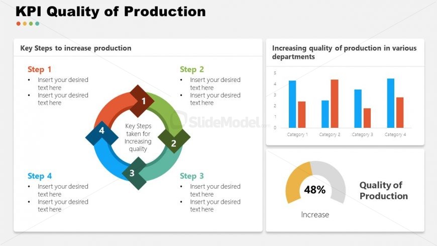 Garment Industry KPI Quality of Production