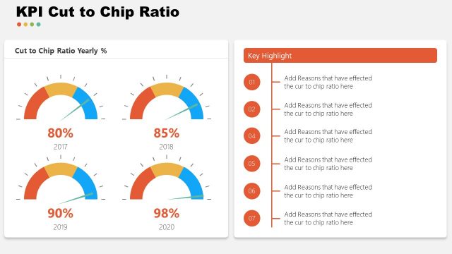 KPI Cut to Chip Ratio PowerPoint