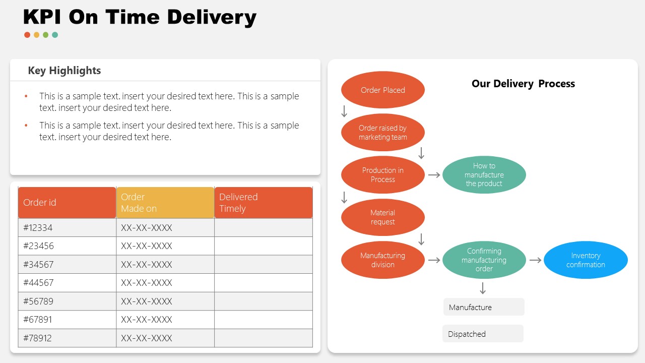 KPI On Time Delivery PowerPoint SlideModel