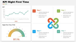 Right First Time KPIs Template