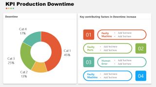 Data-Driven Production Downtime Template 