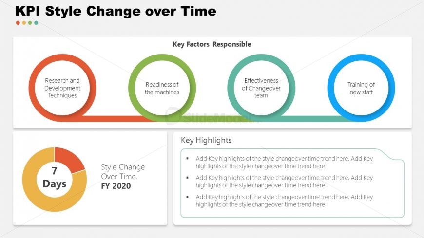 Presentation of KPIs Change over Time