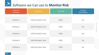 Data Table for Risk Mitigation Monitoring PPT