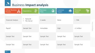 Presentation of Business Impact Analysis Table 