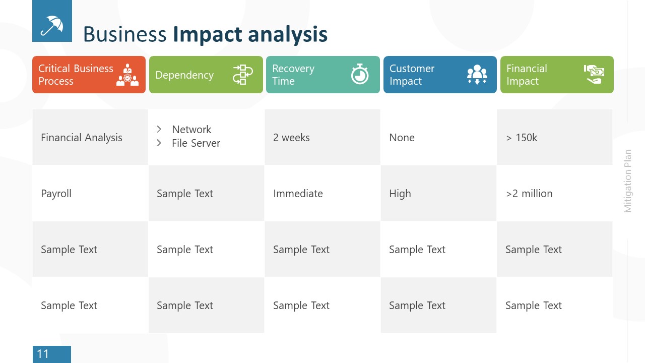 business impact analysis powerpoint presentation