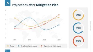 Custom Chart Risk Mitigation Projection PPT