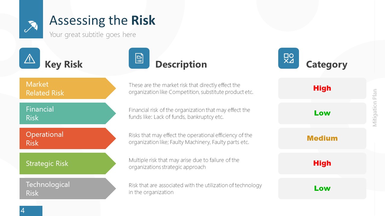Risk Assessment Powerpoint List Template Slidemodel