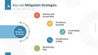 Key Risk Mitigation Strategies PowerPoint 