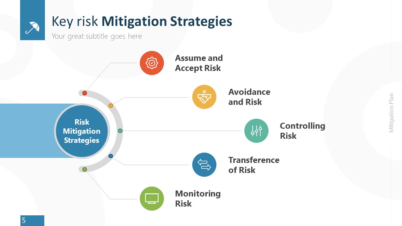 Risk Mitigation Strategy Plan PowerPoint SlideModel