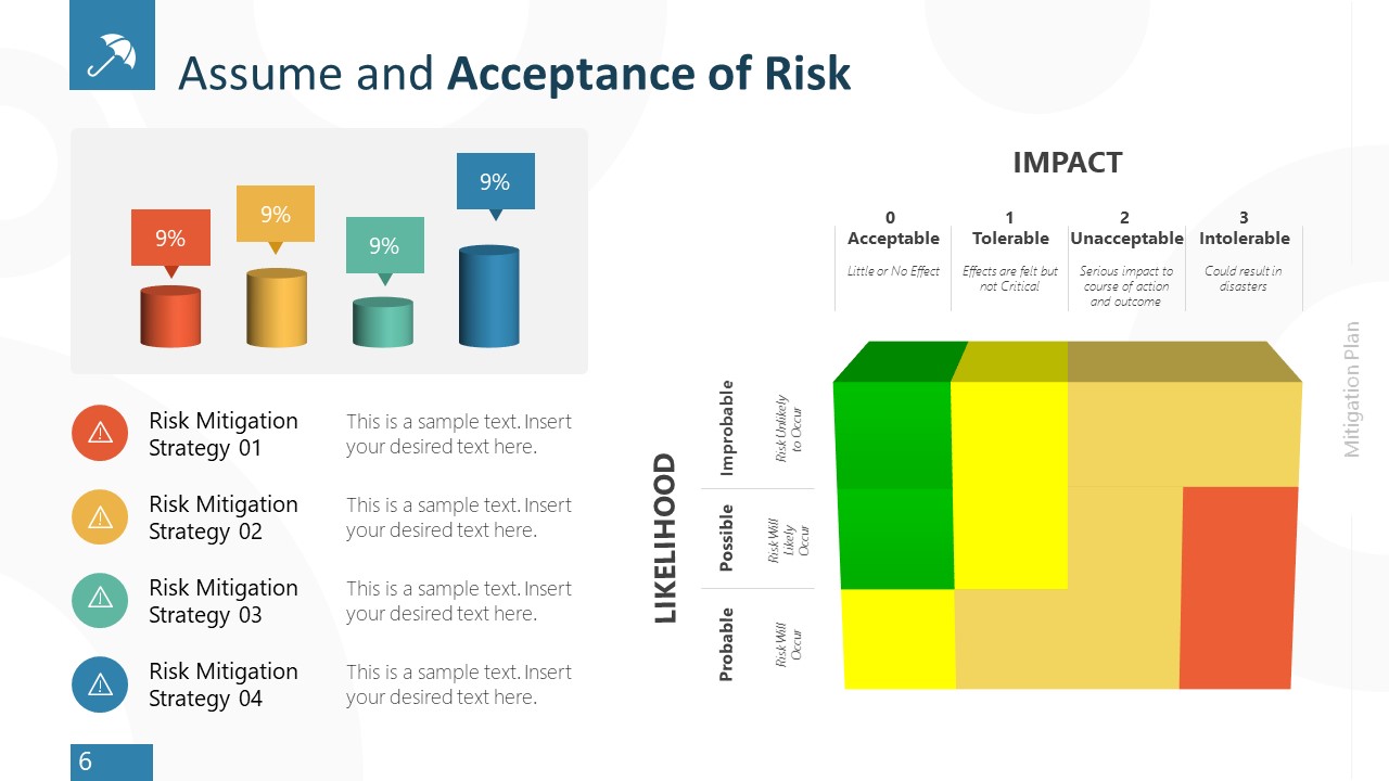 Mitigation Plan PowerPoint Template - SlideModel