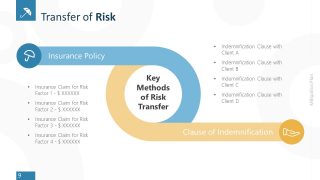 PowerPoint Template of Transfer Risk 