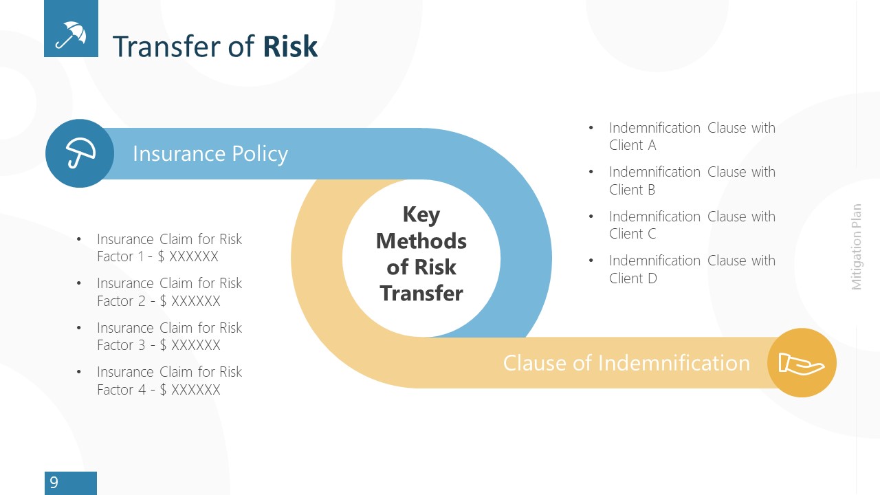 Transfer Of Risk Diagram Template - SlideModel