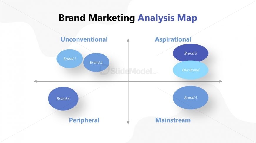 Presentation for Analysis Map in Brand Marketing 