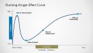Dunning Kruger Effect Curve Presentation Graph Slidemodel Dunning Kruger Effect Curve Presentation Graph Slidemodel