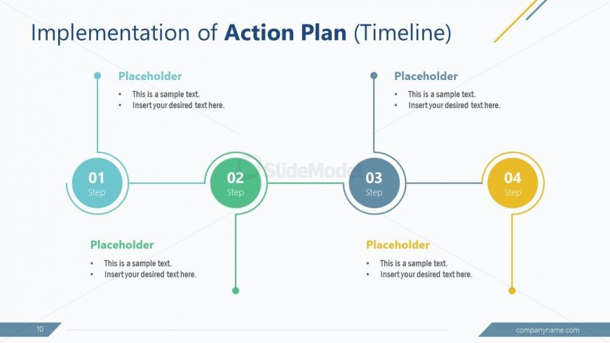 PowerPoint GAP Action Implementation Timeline PPT