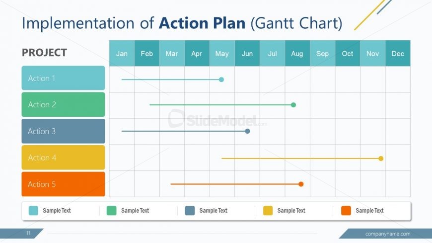PowerPoint GAP Planning Action Implementation Gantt Chart PPT
