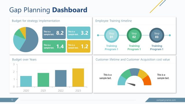 GAP Planning KPI Dashboard Template