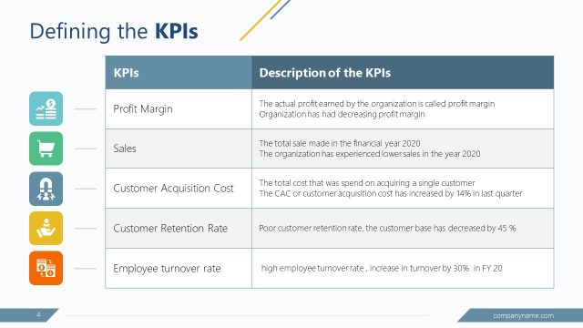 GAP Planning Defining KPIs Template