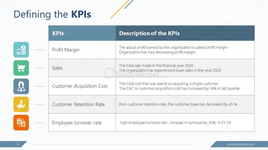PowerPoint GAP Planning Defining KPIs PPT