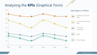 PowerPoint GAP Planning Analysis Line Chart PPT
