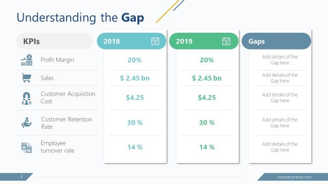 GAP Planning Understanding Gap Template