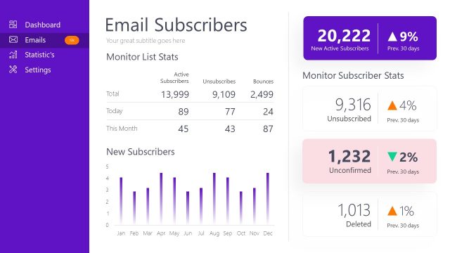 Analytics Email Marketing Dashboard PPT