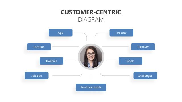 Customer-Centric Diagram for PowerPoint