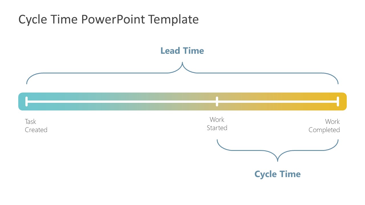 Presentation of Cycle Time and Lead Time 