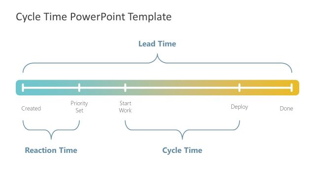 Stages for Cycle Time Lead Time PowerPoint