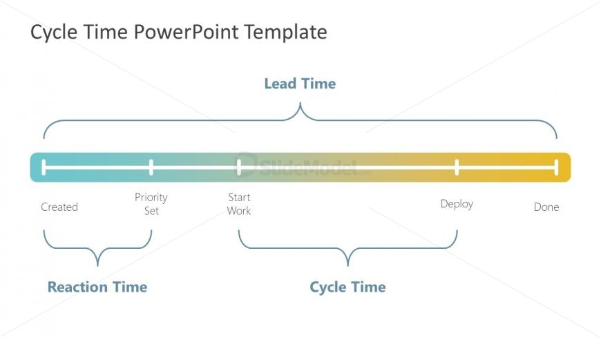 Cycle Time Templates Timeline Stages