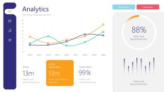 Analytics for Digital Marketing Dashboard 