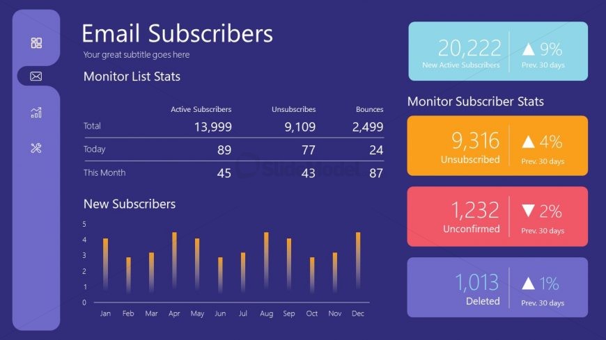 Email Subscribers Dashboard Analytics PPT
